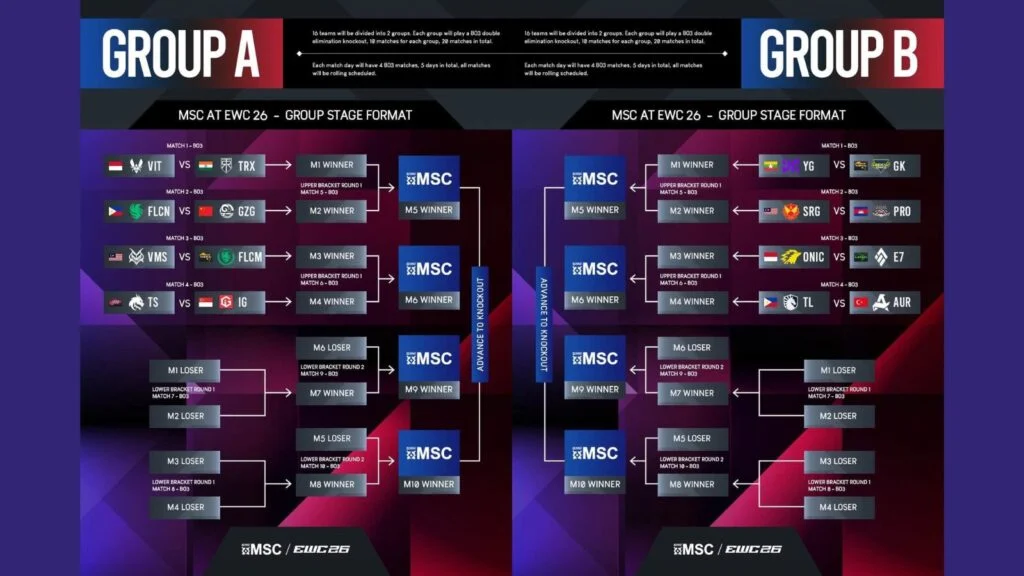 MLBB MSC 2026 EWC schedule, results, teams, streams
