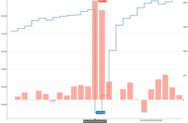 Line Fault Causes 3 GW in Data Center Load to Drop in Virginia - RTO Insider