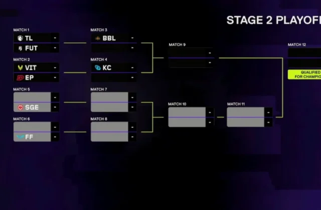3 Challenger teams made it to VCT EMEA Stage 2 Playoffs