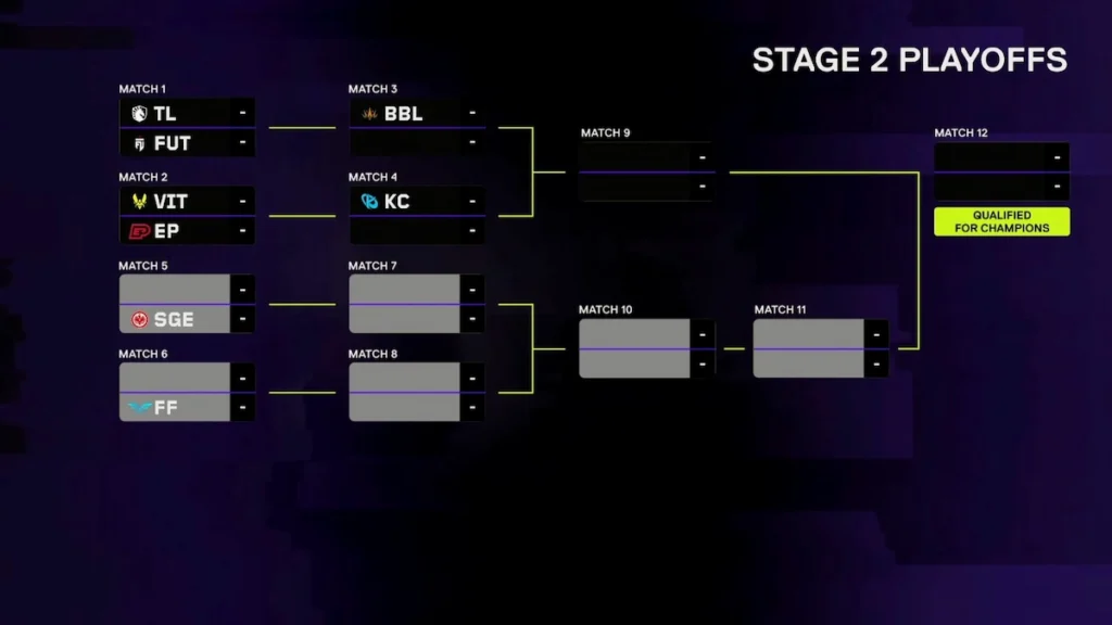 3 Challenger teams made it to VCT EMEA Stage 2 Playoffs