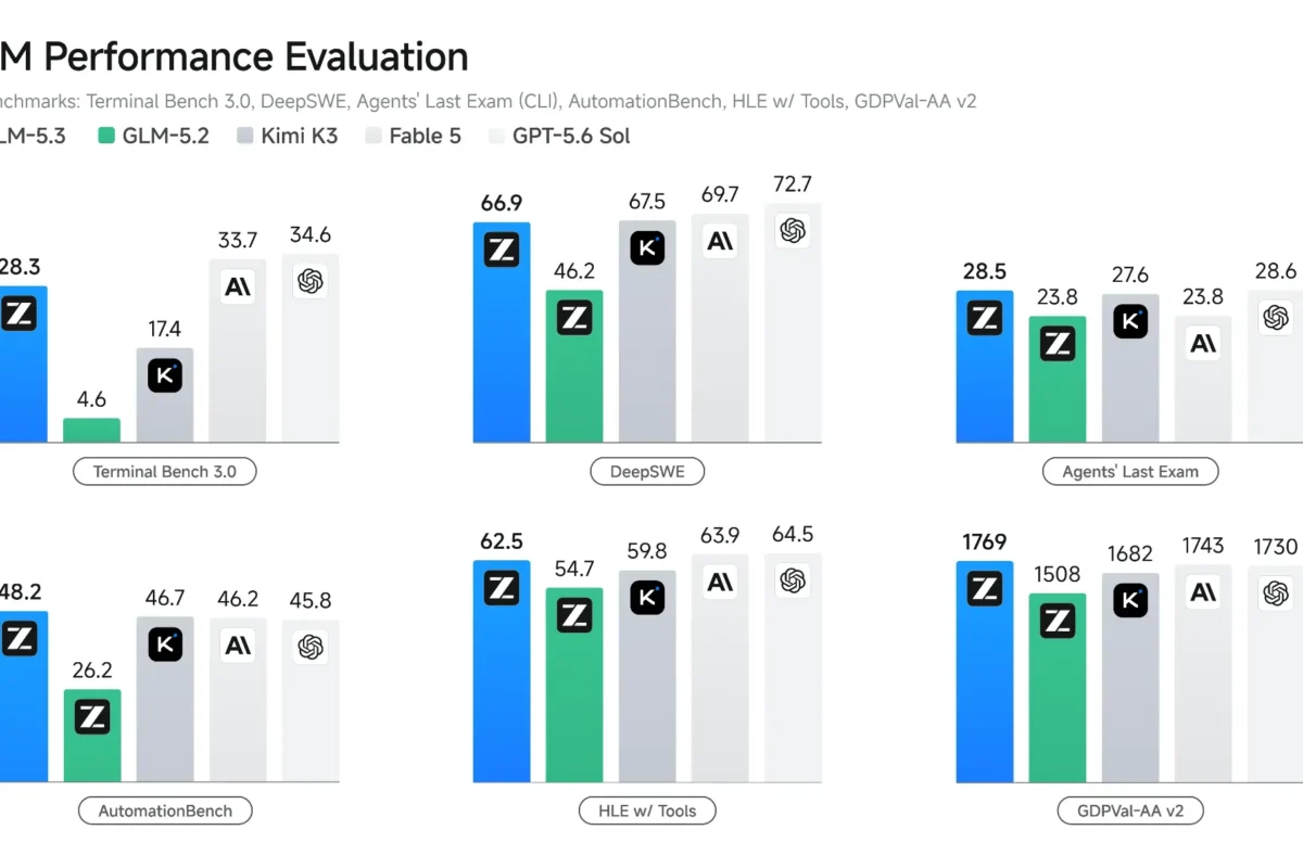 Z.ai Launches GLM-5.3 for Programming | ForkLog