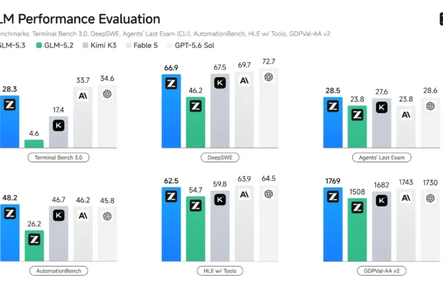 Z.ai Launches GLM-5.3 for Programming | ForkLog