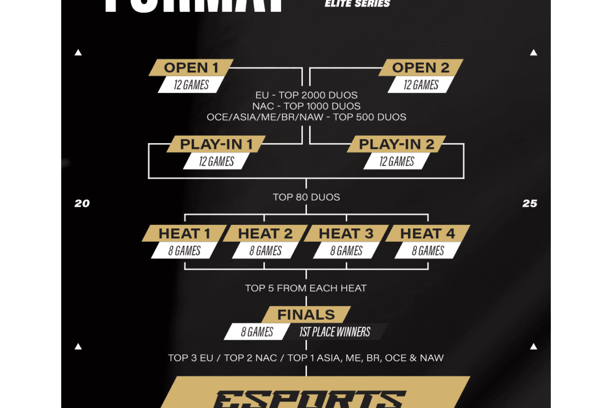 Fortnite Joins the Esports World Cup 2026