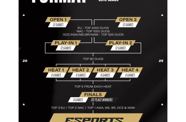 Fortnite Joins the Esports World Cup 2026