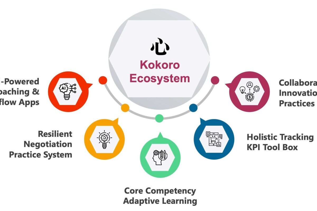 Kokoro for Organizations – Evolutionary Conversations