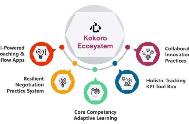 Kokoro for Organizations – Evolutionary Conversations