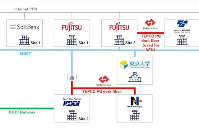 Advanced workload shifting social demonstration project launched | About Us | SoftBank