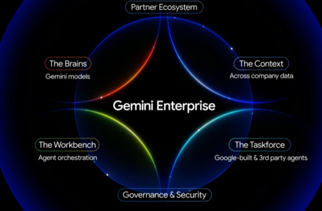 Google's Gemini Enterprise - Bringing Agentic AI to the Corporate Masses