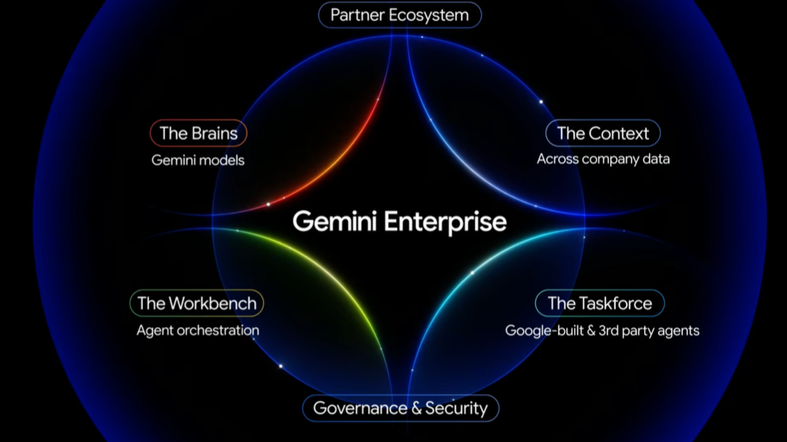 Google's Gemini Enterprise - Bringing Agentic AI to the Corporate Masses