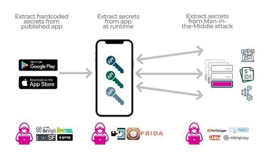 Best Practices for Secure Third-Party API Access | Approov