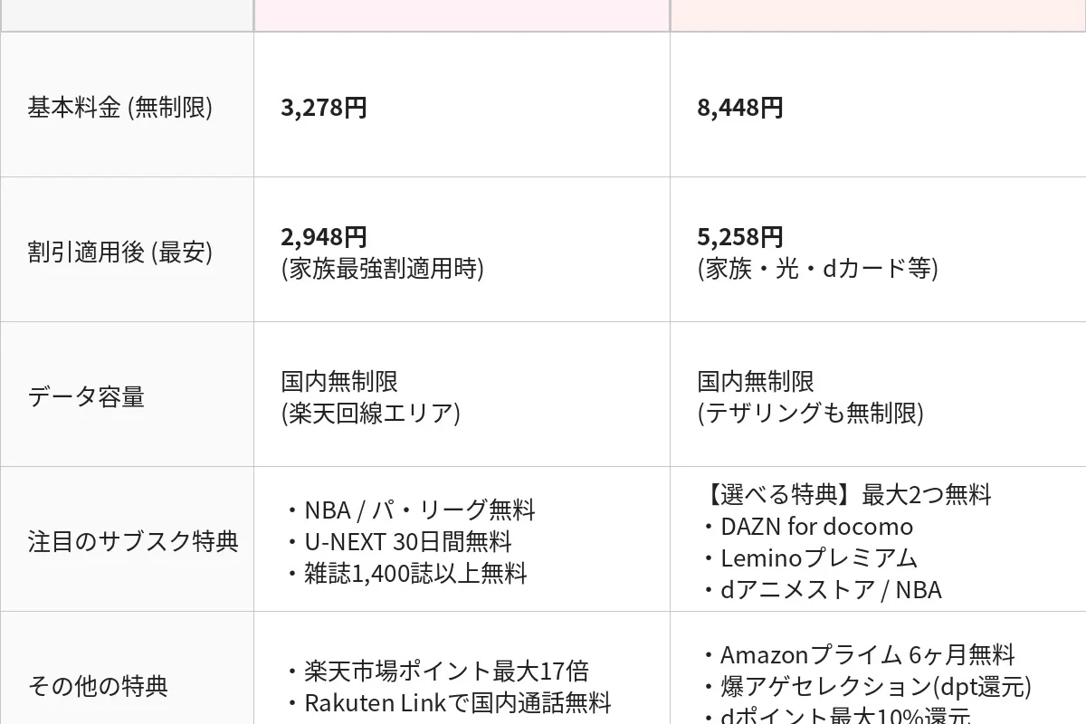 Carrier Switch】From Rakuten Mobile to Docomo Max! How the Communication Environment and Mac Integration Change with the iPhone 17｜Kazu | Macで元を取りたい学生 × 賢い散財