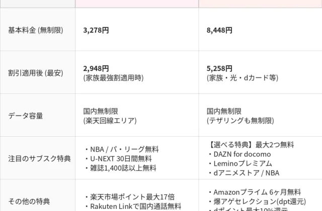 Carrier Switch】From Rakuten Mobile to Docomo Max! How the Communication Environment and Mac Integration Change with the iPhone 17｜Kazu | Macで元を取りたい学生 × 賢い散財