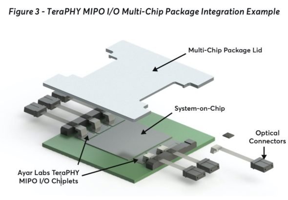 Chiplets: The First Step To Integrated Silicon Photonics For Faster Interconnects At Lower Cost