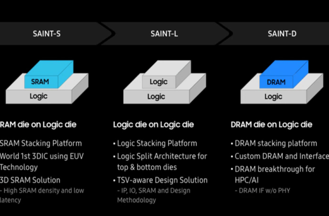 Revolutionary Samsung tech that enables stacking HBM memory on CPU or GPU arrives this year — SAINT-D HBM scheduled for 2024 rollout, says report | Tom's Hardware