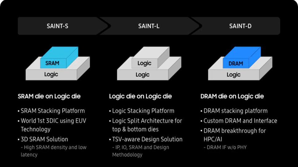 Revolutionary Samsung tech that enables stacking HBM memory on CPU or GPU arrives this year — SAINT-D HBM scheduled for 2024 rollout, says report | Tom's Hardware