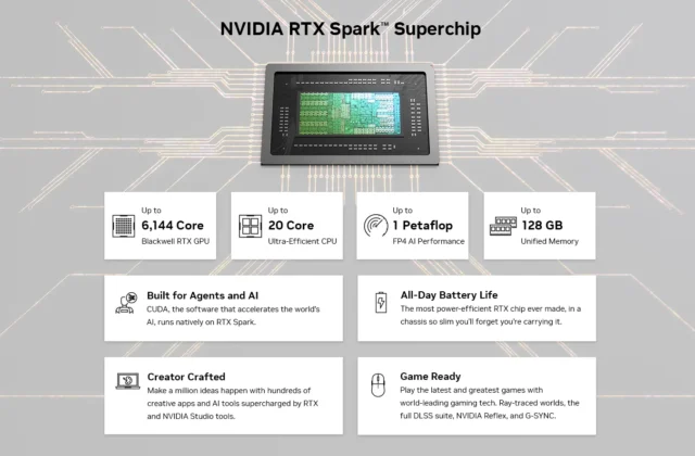 Introducing NVIDIA RTX Spark : r/hardware