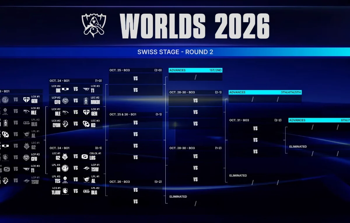 Worlds 2026: Swiss Stage Round 2 Draw | Sheep Esports
