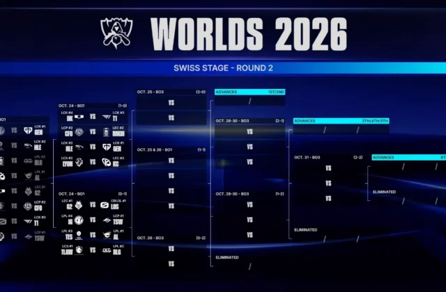 Worlds 2026: Swiss Stage Round 2 Draw | Sheep Esports
