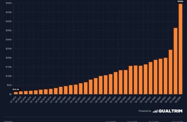 Amazon AWS capacity sold out through 2027, backlog hits $496B | Alvin Foo posted on the topic | LinkedIn