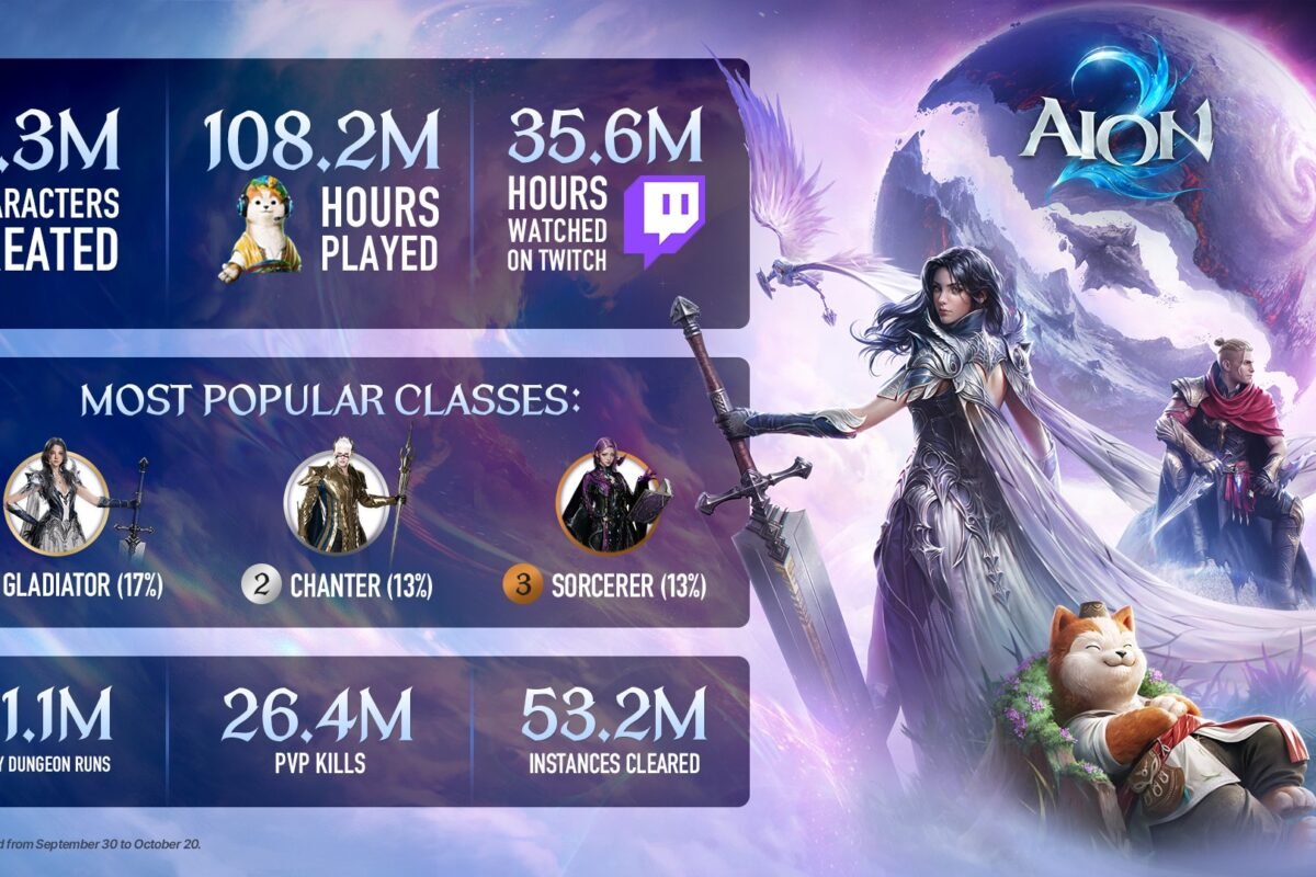 NEWS - AION 2 PLAYERS DEDICATE 12,000+ GAME YEARS IN ATREIA SINCE LAUNCH - NC