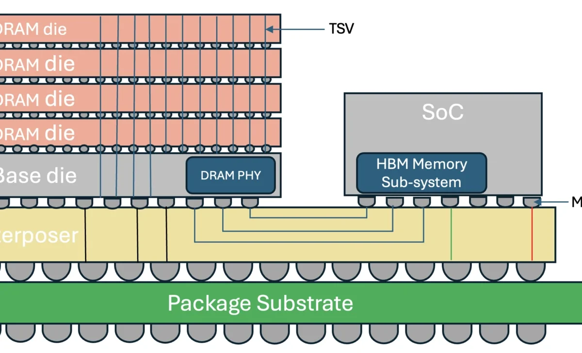 Redefining XPU Memory For AI Data Centers Through Custom HBM4: Part 1