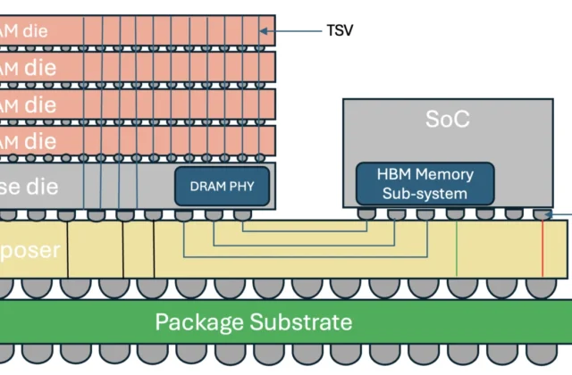 Redefining XPU Memory For AI Data Centers Through Custom HBM4: Part 1