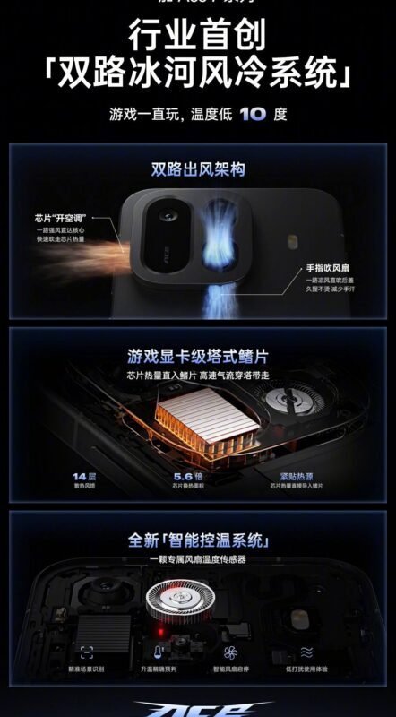OnePlus Ace 7 and Ace 7 Pro Launch Set for October 29: Cooling Fan and 9,000 mAh - Andro-News
